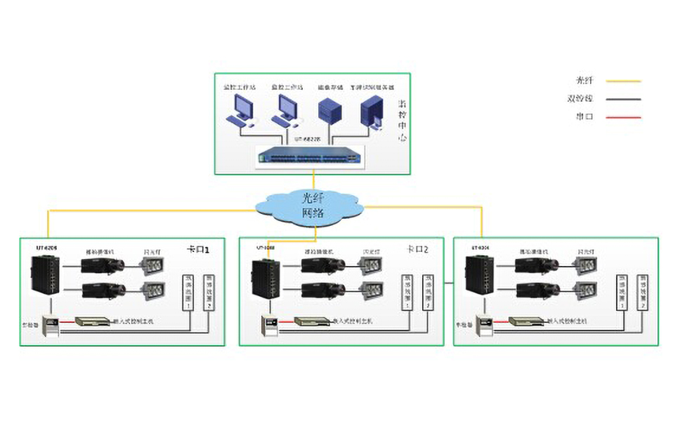 工業(yè)交換機在智能交通高清卡口項目中的拓普方案圖.jpg 工業(yè)交換機在智能交通高清卡口項目中的拓普方案圖.jpg