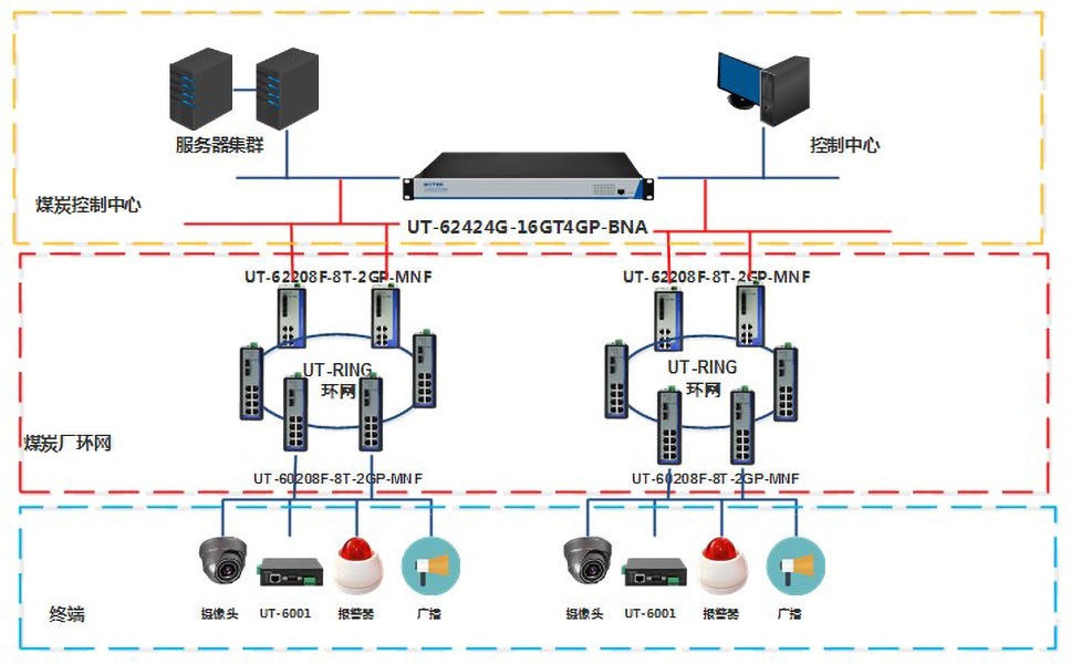 煤炭監(jiān)控系統(tǒng)網(wǎng)絡解決方案拓普圖.jpg 煤炭監(jiān)控系統(tǒng)網(wǎng)絡解決方案拓普圖.jpg