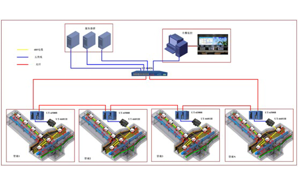 市政綜合管廊監控拓撲圖.jpg 市政綜合管廊監控拓撲圖.jpg